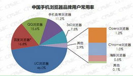 手机浏览器排行榜