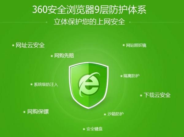 如何把360浏览器设置为默认浏览器[多图]