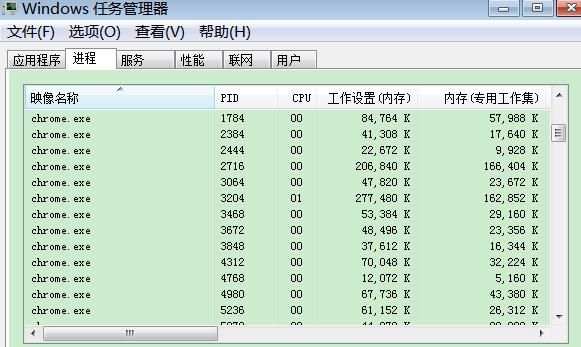 Chrome浏览器占用太多内存，内存不够用怎么办[多图]