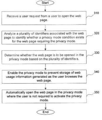 Chrome谷歌浏览器私密浏览自动开启功能获批专利[多图]