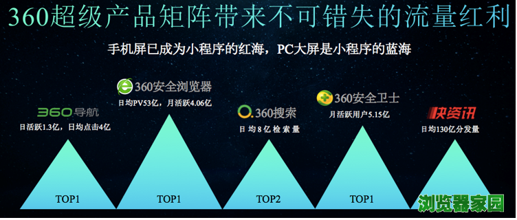 360安全浏览器成小程序载体[多图]