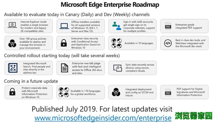 微软Chromium版Edge浏览器企业特性 支持Win10信息保护[图]