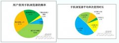 UC浏览器下载量居国内手机浏览器排行榜首位[多图]