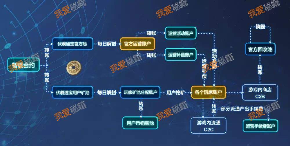 逆水寒伏羲通宝区块链信息浏览器有什么功能[多图]