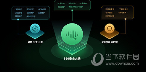 360安全浏览器企业版