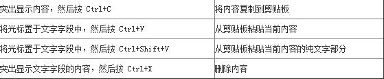 谷歌浏览器快捷键大全 google chrome快捷键大全