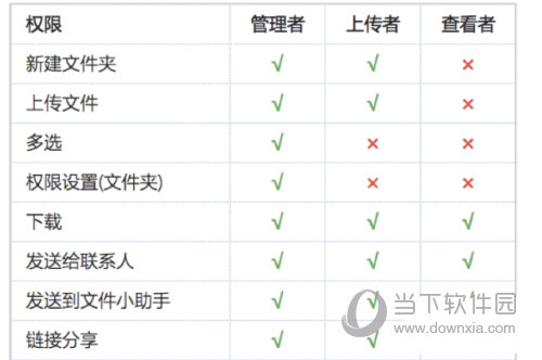 钉钉在线文档怎么设置权限 设置方法介绍