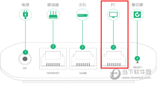 奇游联机宝怎么给电脑加速 这个设置很重要