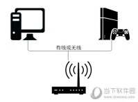 网易UU怎么加速PS4 主机免费加速方案