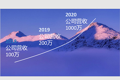 PPT创意时间轴怎么做 教你一招瞬间高大上