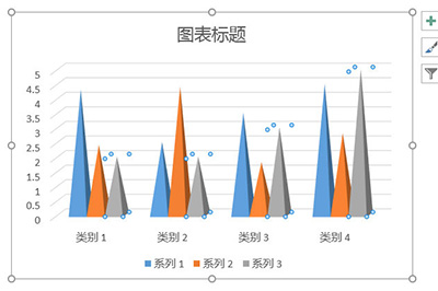 PPT怎么做山峰柱形图 这个操作让你的图表高大上