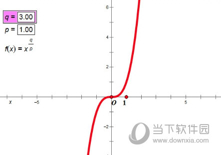 几何画板如何画幂函数的图像 绘制方法介绍