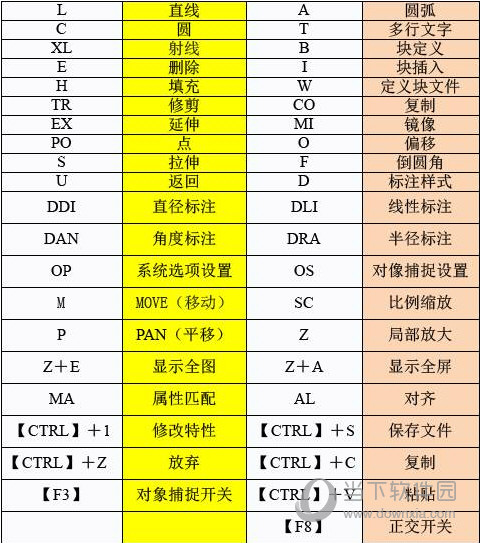 AutoCAD2017快捷键命令大全 CAD常用快捷键命令有哪些