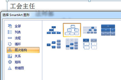PPT组织结构图怎样制作 很简单几个步骤轻松搞定