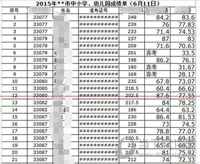 excel井号怎么恢复显示 出现井号解决方法