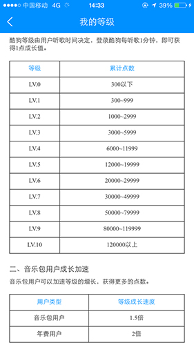 酷狗等级怎么看 酷狗等级在哪里找