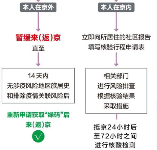 弹窗3需要居家隔离几天？健康宝弹窗3怎么解决？