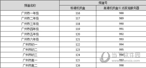 广州电视课堂怎么在电视上看 在哪里观看