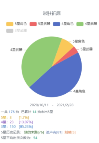 如何在米游社查看原神抽卡记录？米游社原神怎么看抽卡统计？