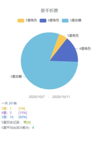 如何在米游社查看原神抽卡记录？米游社原神怎么看抽卡统计？