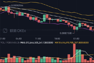 shib币暴跌是怎么回事？shib暴跌后会涨吗？