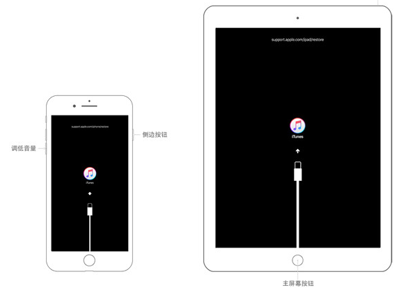 ipad已停用连接itunes解锁教程 ipad已停用链接itunes也无法刷机怎么办