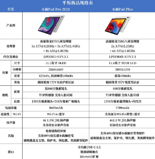 小新Pad Pro2021上市时间最新消息 小新Pad Pro2021价格是多少