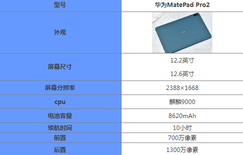 华为MatePad2什么时候发布 MatePad2参数配置如何