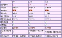 YY(歪歪)守护技能,YY守护有什么用，YY守护主播多少钱提成？