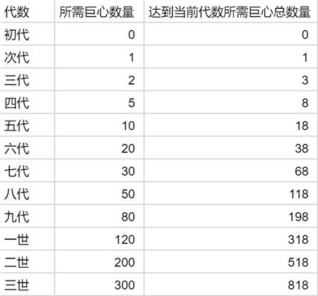 提灯与地下城宠物怎么进化 提灯与地下城宠物进化