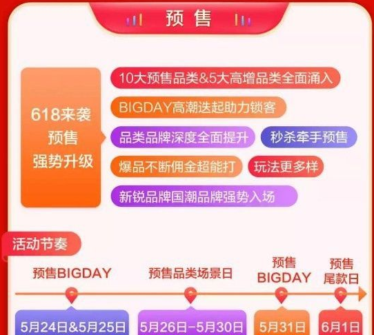 2021京东618苹果手机能便宜多少？2021京东618买手机攻略