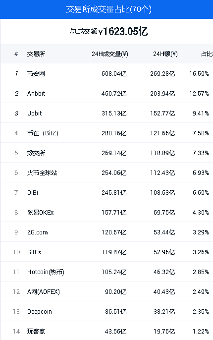 狗狗币交易平台app有哪些？狗狗币官方交易平台app排行