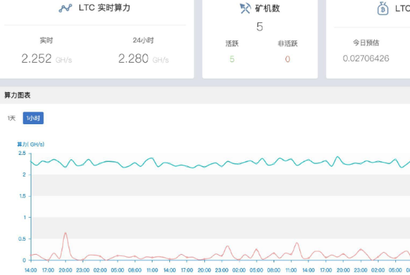 莱特币怎么挖？莱特币矿机多少钱一台？