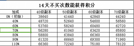 坎公骑冠剑坎特伯雷大街21号积分攻略 坎特伯雷大