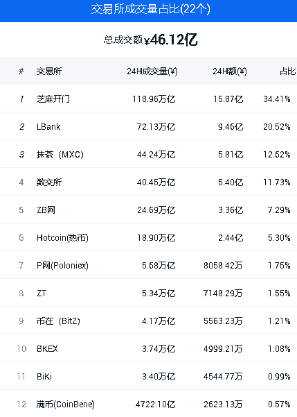 秋田犬币怎么买？在哪个交易所买？秋田犬币什么时候上火币、币安？