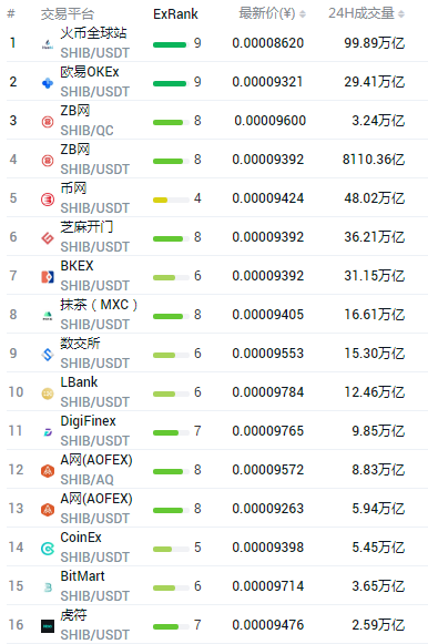 shib可以在哪些平台买到 国内shib币交易平台有哪些