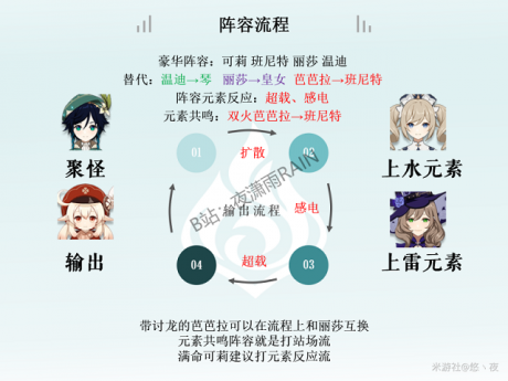 原神1.6可莉会返场吗 原神1.6可莉返场时间介绍