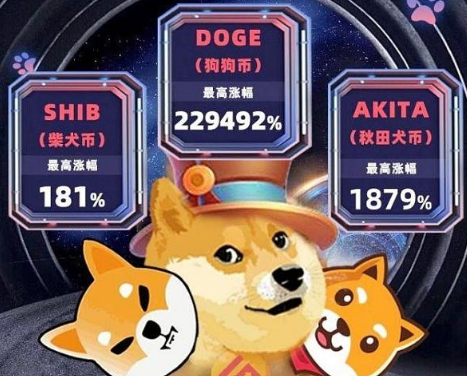 shib柴犬币是空气币吗 柴犬币是不是主流币