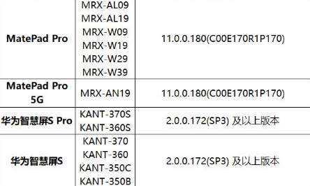 华为鸿蒙2.0系统什么时候可以用 华为鸿蒙2.0系统支持手机机型