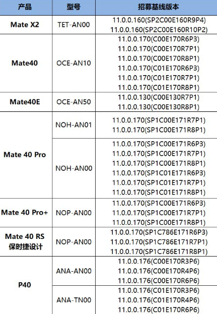 华为鸿蒙2.0系统什么时候可以用 华为鸿蒙2.0系统支持手机机型