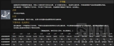 原神桐生万叶技能是什么 桐生万叶命座效果介绍