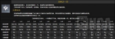 原神桐生万叶技能是什么 桐生万叶命座效果介绍