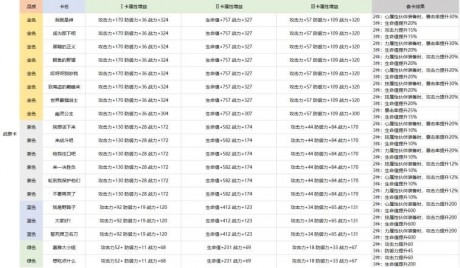 航海王热血航线卡片怎么养成 卡片系统养成攻略大