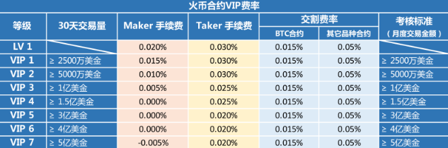 火币合约交易怎么玩 火币合约交易多久可以10倍