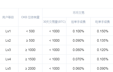 okex手续费很高吗 okex手续费怎么收