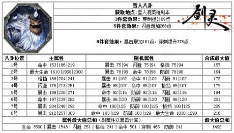 剑灵雪人八卦怎么获得 剑灵雪人八卦属性介绍