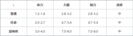 提灯与地下城索尔斯怎么获得 提灯与地下城索尔斯