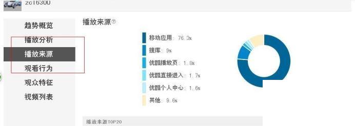 如何查看我的优酷视频播放来源？