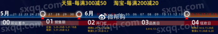 2022淘宝618活动满多少减多少？淘宝618优惠力度大吗？