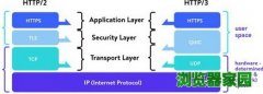 谷歌Chrome与Firefox新增HTTP/3支持 速度更快[图]